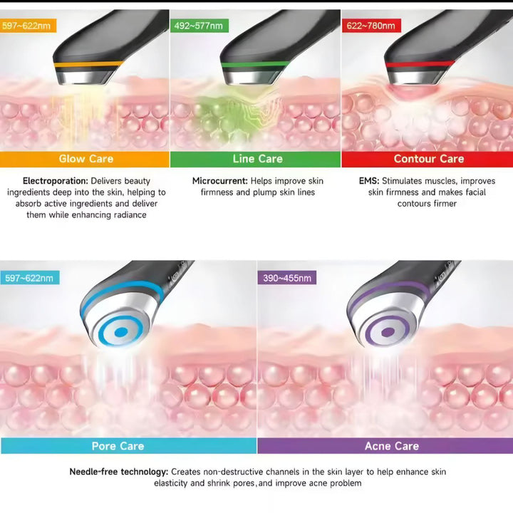 6 in 1 Booster Pro Home Skincare