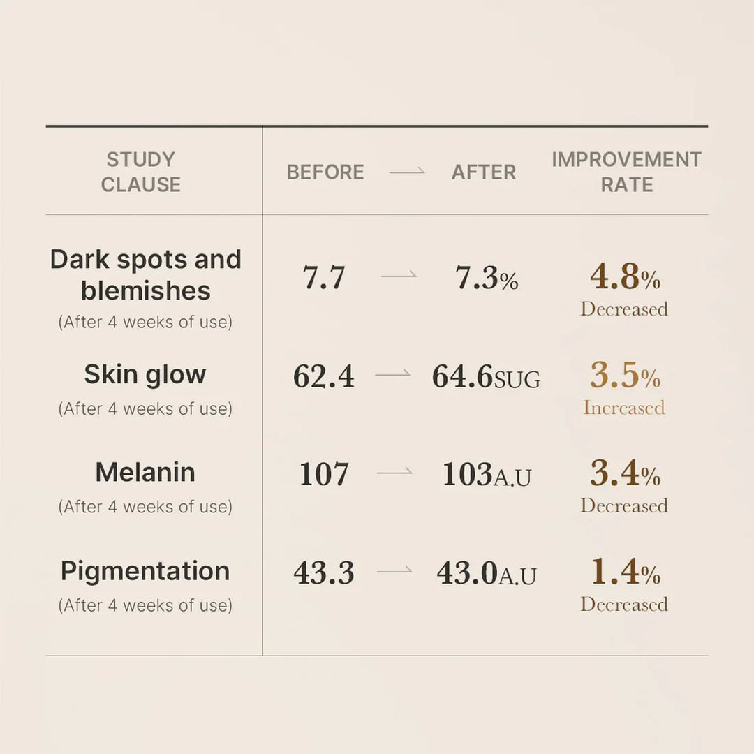 Sérum éclat au glutathion Age-R 