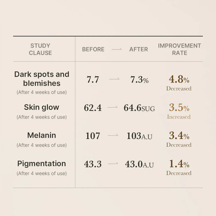Sérum éclat au glutathion Age-R 